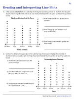 Line Plot Worksheets