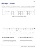 Line Plot Worksheets