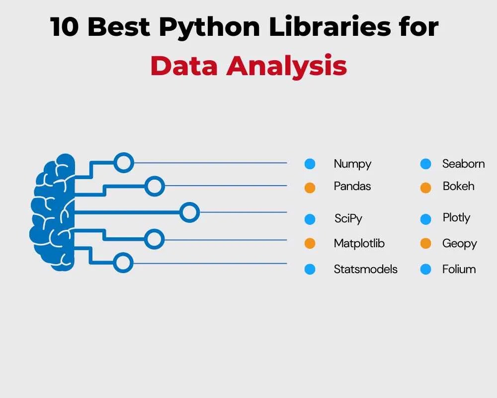 The 10 best Python libraries for data analysis and Research