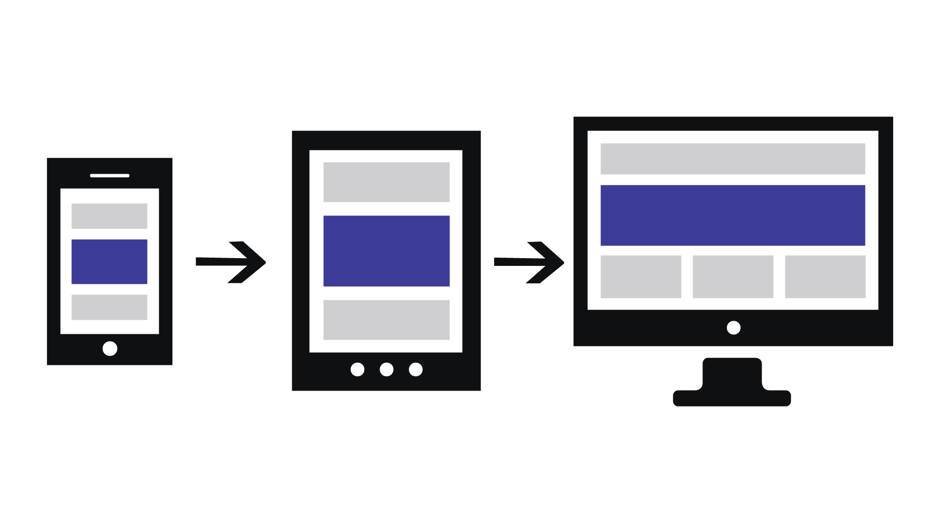Responsive  Design Breakpoints with Bootstrap 5