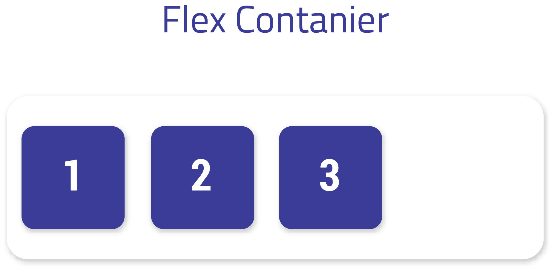 Flex Box Properties in CSS