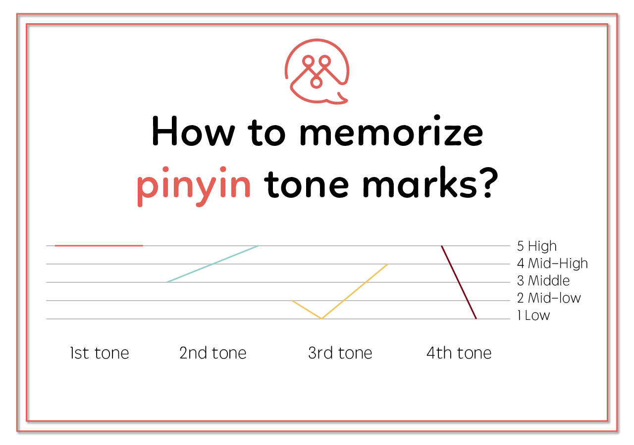 How to memorize Chinese pinyin tone marks TutorMandarin