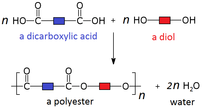 449 (Triple only) Understand how to write the structural and displayed