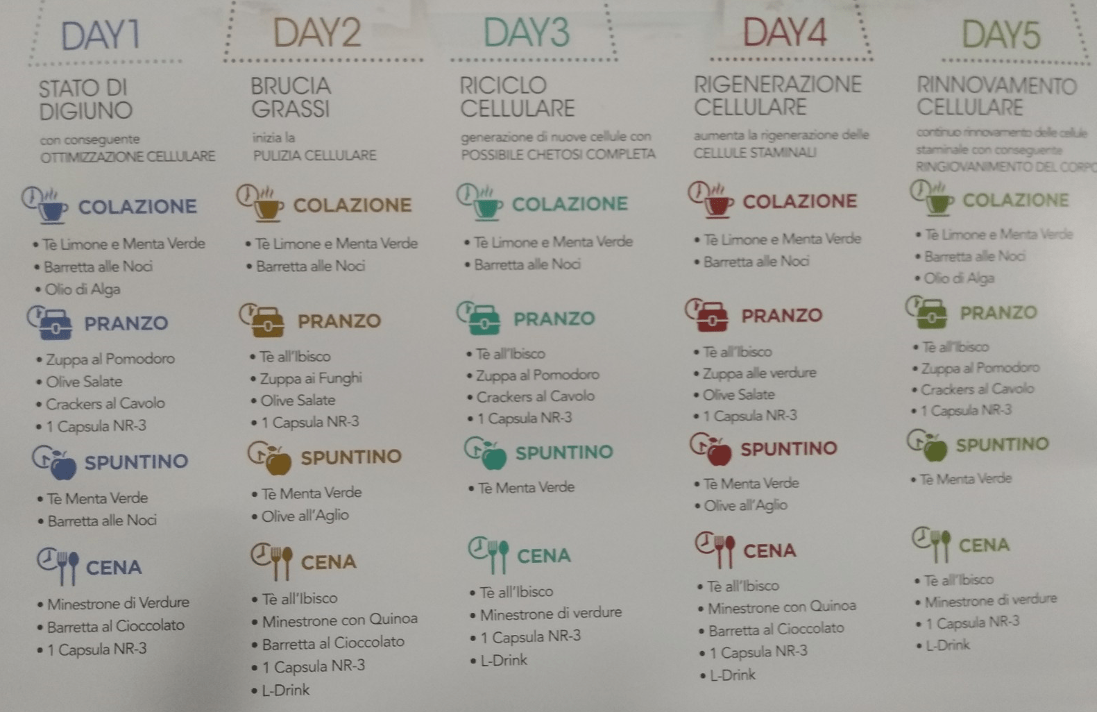 Prolon Kit per Dieta MimaDigiuno per Benessere e Longevità TuttoFarma