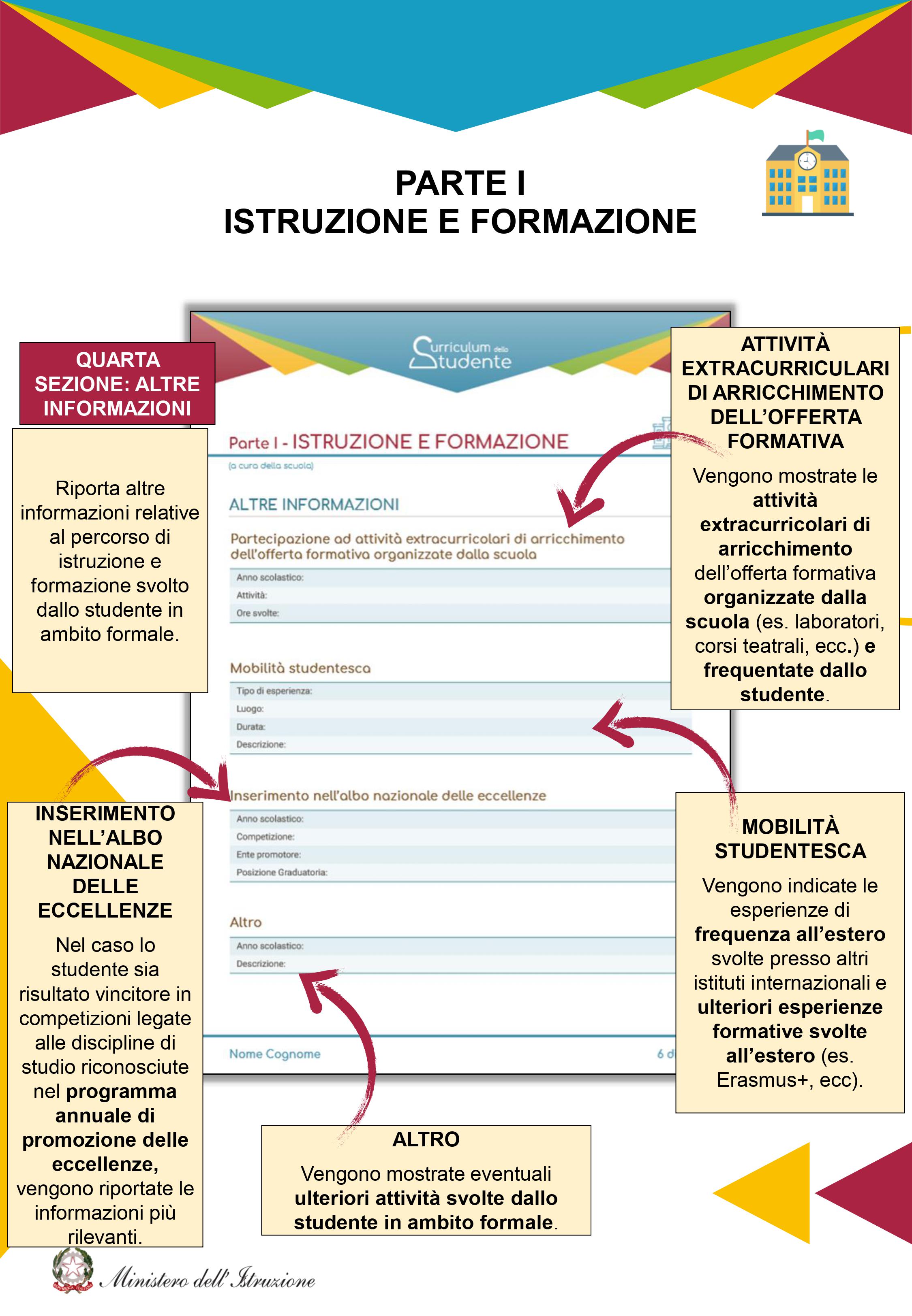 Curriculum Dello Studente Maturità 2021: Come Farlo. Struttura Ed Esempi 3250_x_2250_jpg