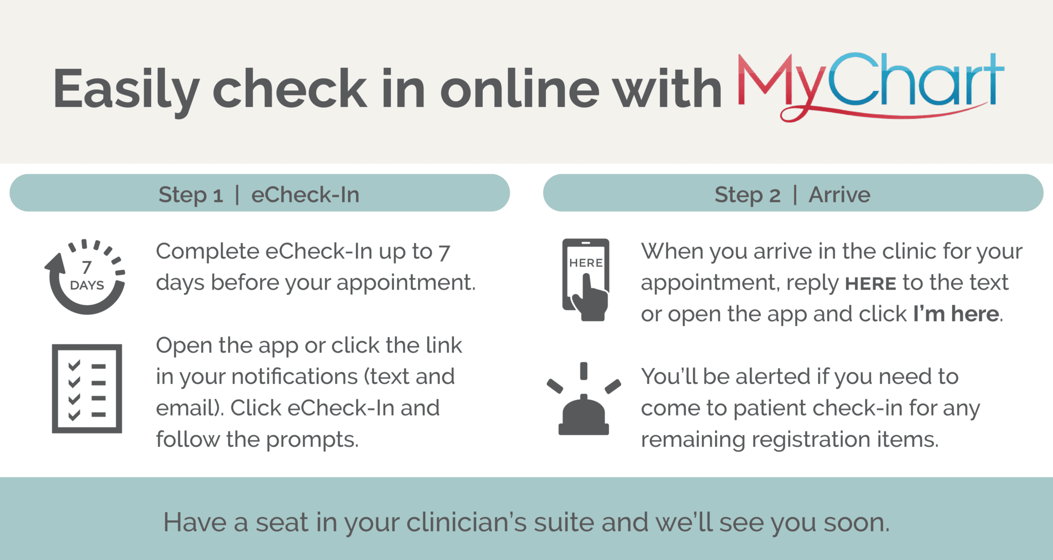MyChart Vancouver Clinic