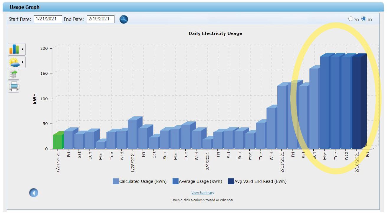 TVEC Usage Graph Information Trinity Valley Electric Cooperative