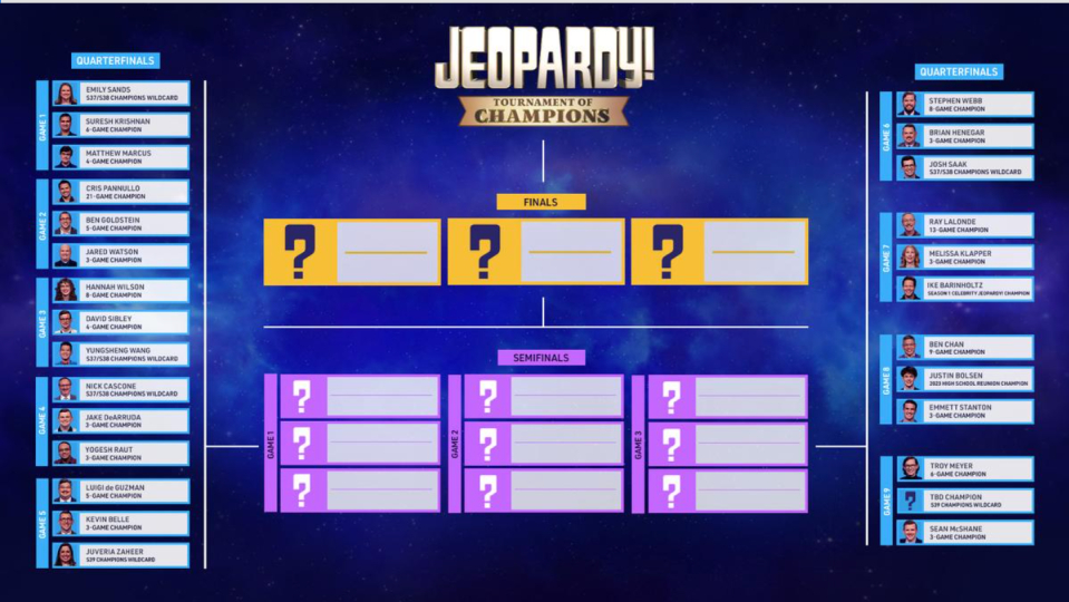 'Jeopardy!' 2024 Tournament of Champions Schedule & Matchups Revealed