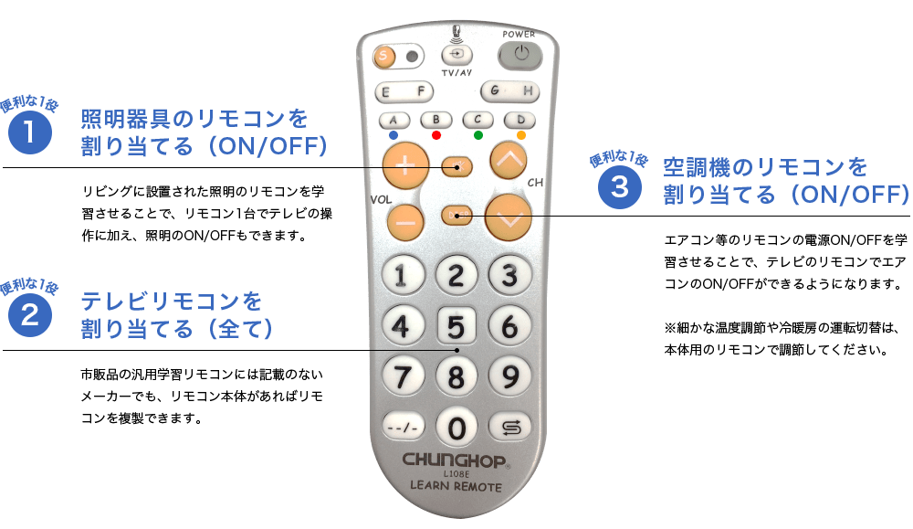 株式会社メディカルTVサポート シンプル学習リモコン 特設ページ