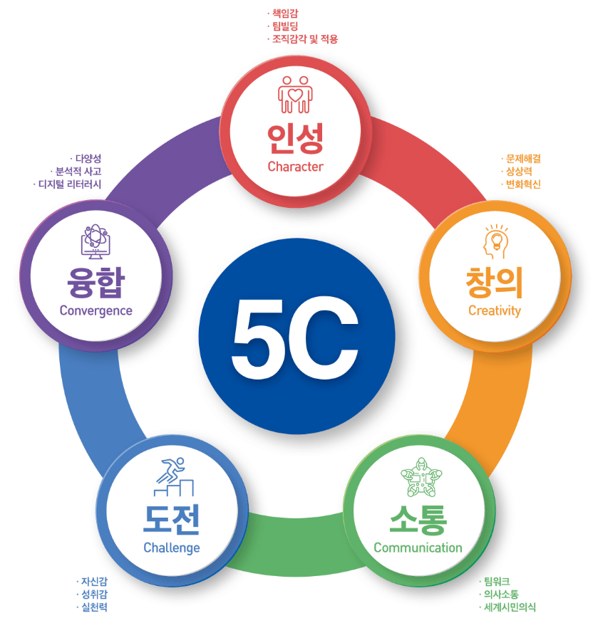 The 채움 비교과프로그램 The 채움 비교과프로그램 대학생활 동원대학교