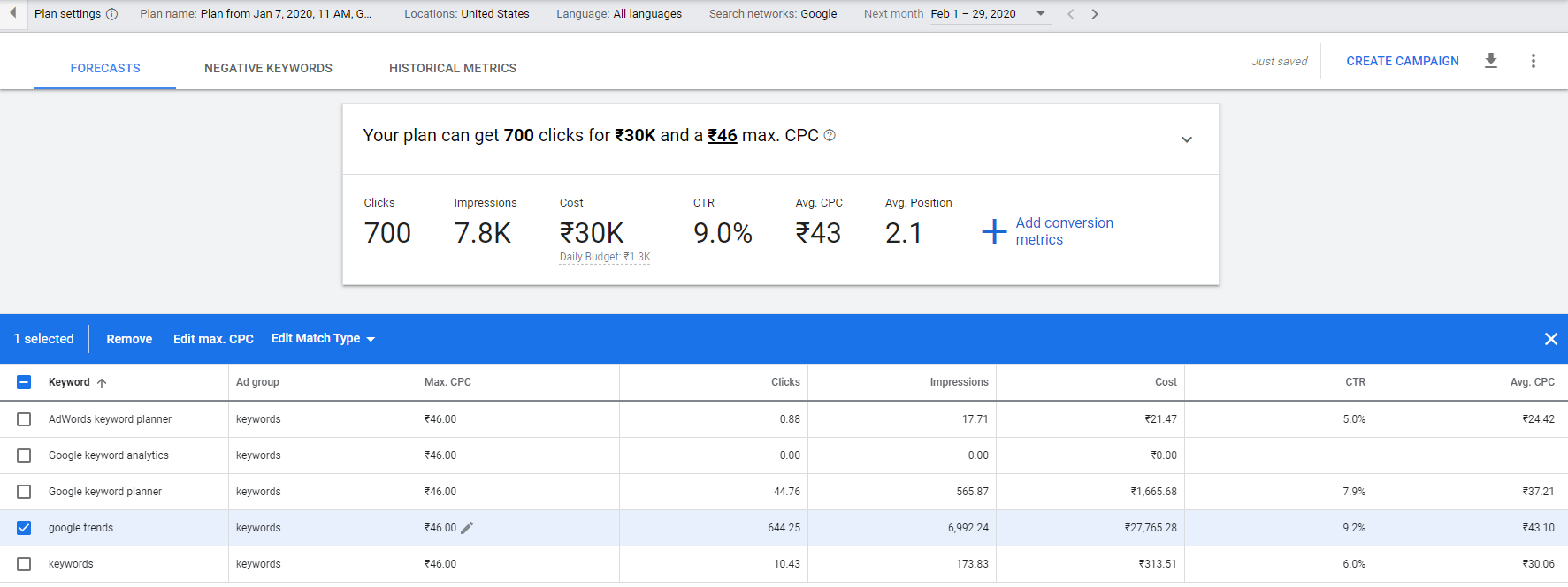 Boost Your Business Using Google Trends & Google Keyword Planner