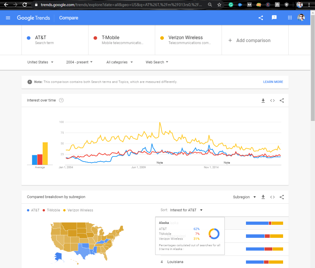 How to Compare Terms on Google Trends: Comprehensive Guide