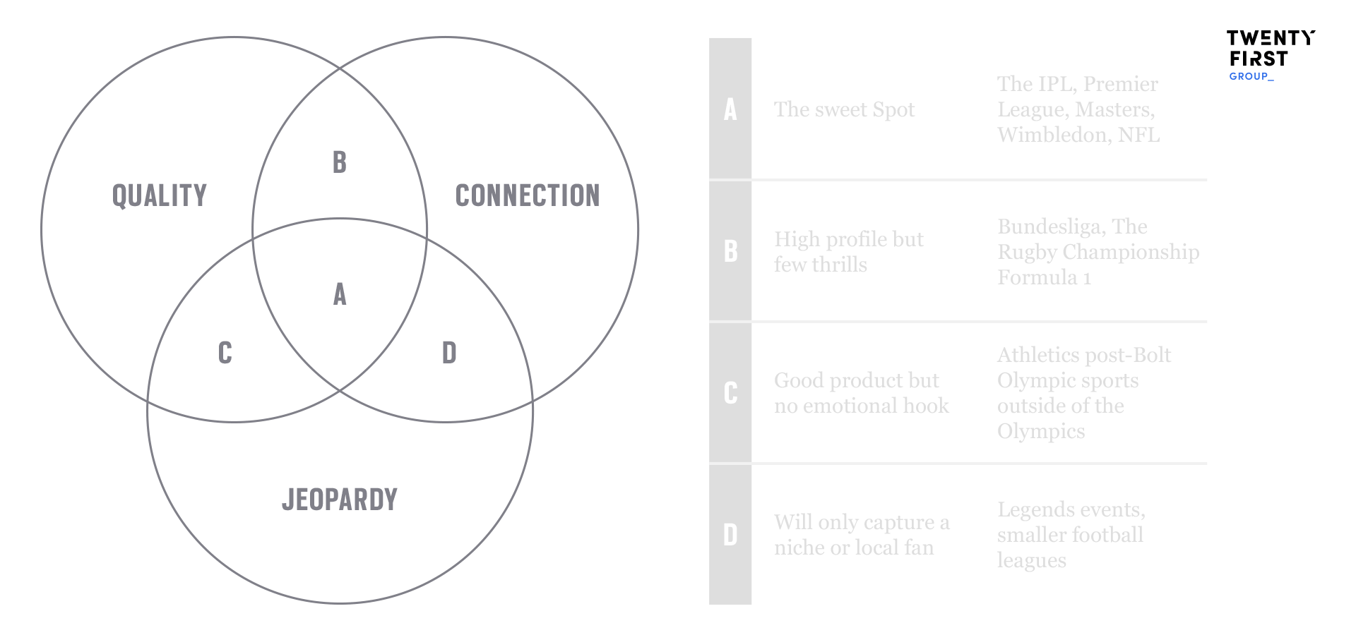 Precision And Accuracy Venn Diagram