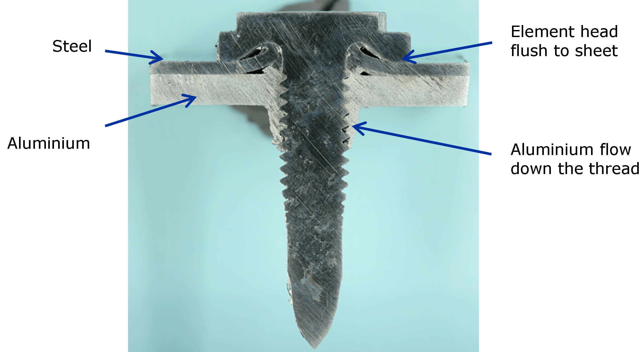 Dissimilar Joining of Steel to Aluminium for Automotive Applications Detailed Review of