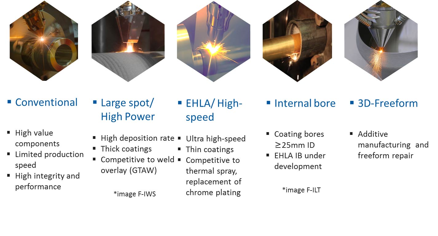 What is Laser Cladding Technology? TWI