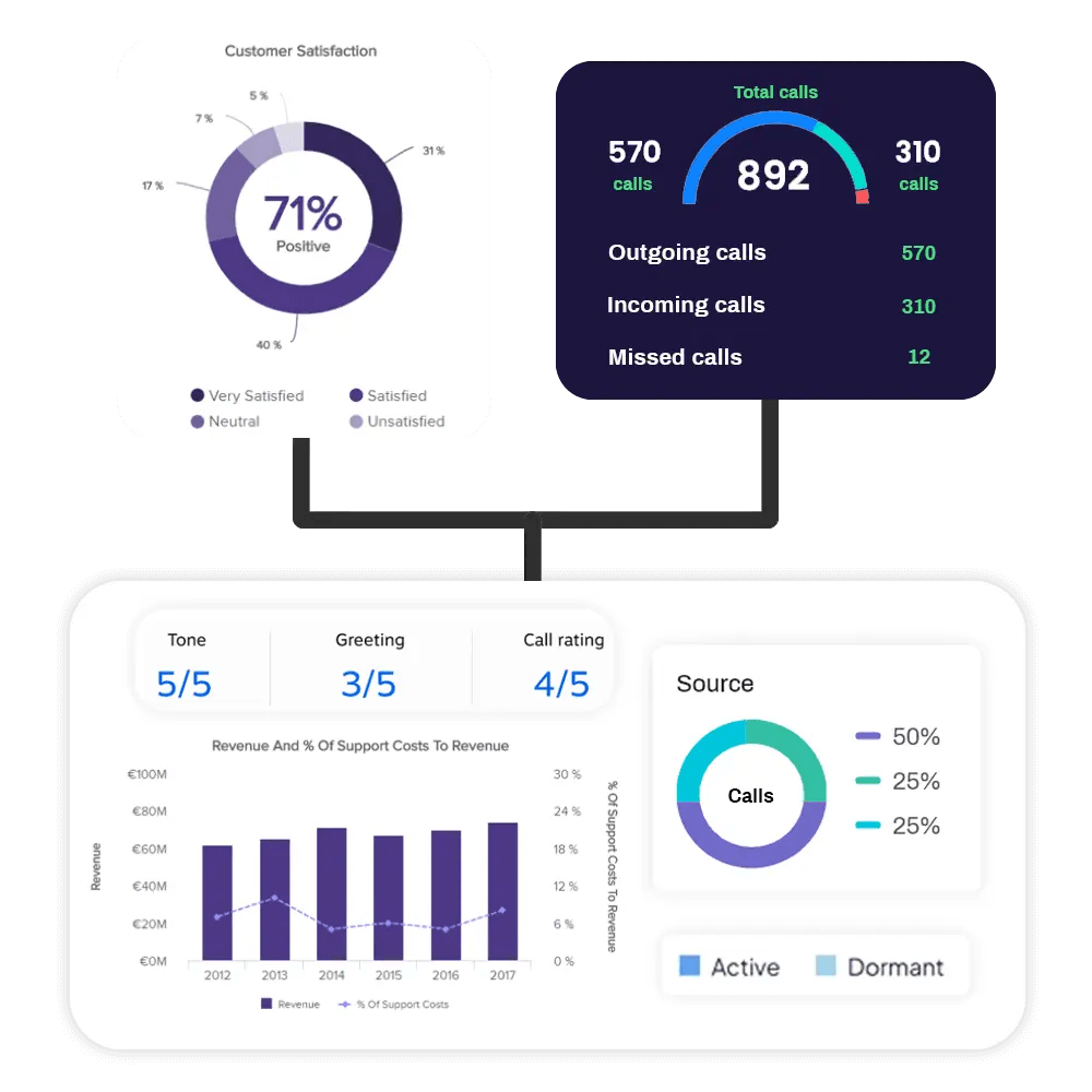 Toll Free Number Connect Number 1 business with Successfully
