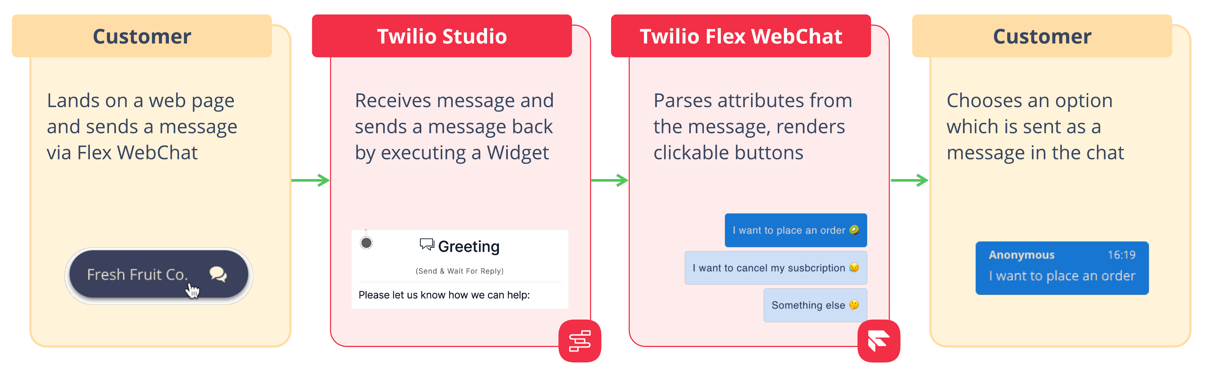 How to Make Twilio Flex Chat Interactive Twilio