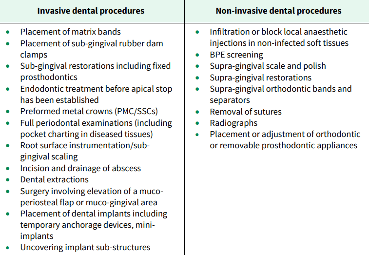 Antibiotics In Dentistry Summarised MUST KNOW! Two Dentists
