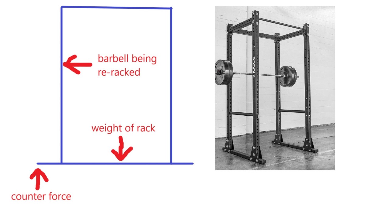 Which Rogue Power Rack Should You Buy? (2022)