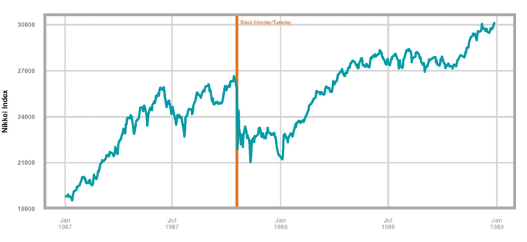 China Time to Panic? Two Sigma
