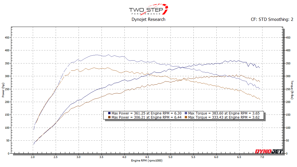 TSP Stage 1 Tune for 2023 Honda Civic Type R FL5
