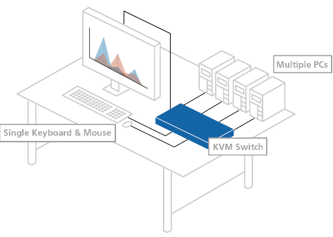 How Network KVM Switches Work - Txbug