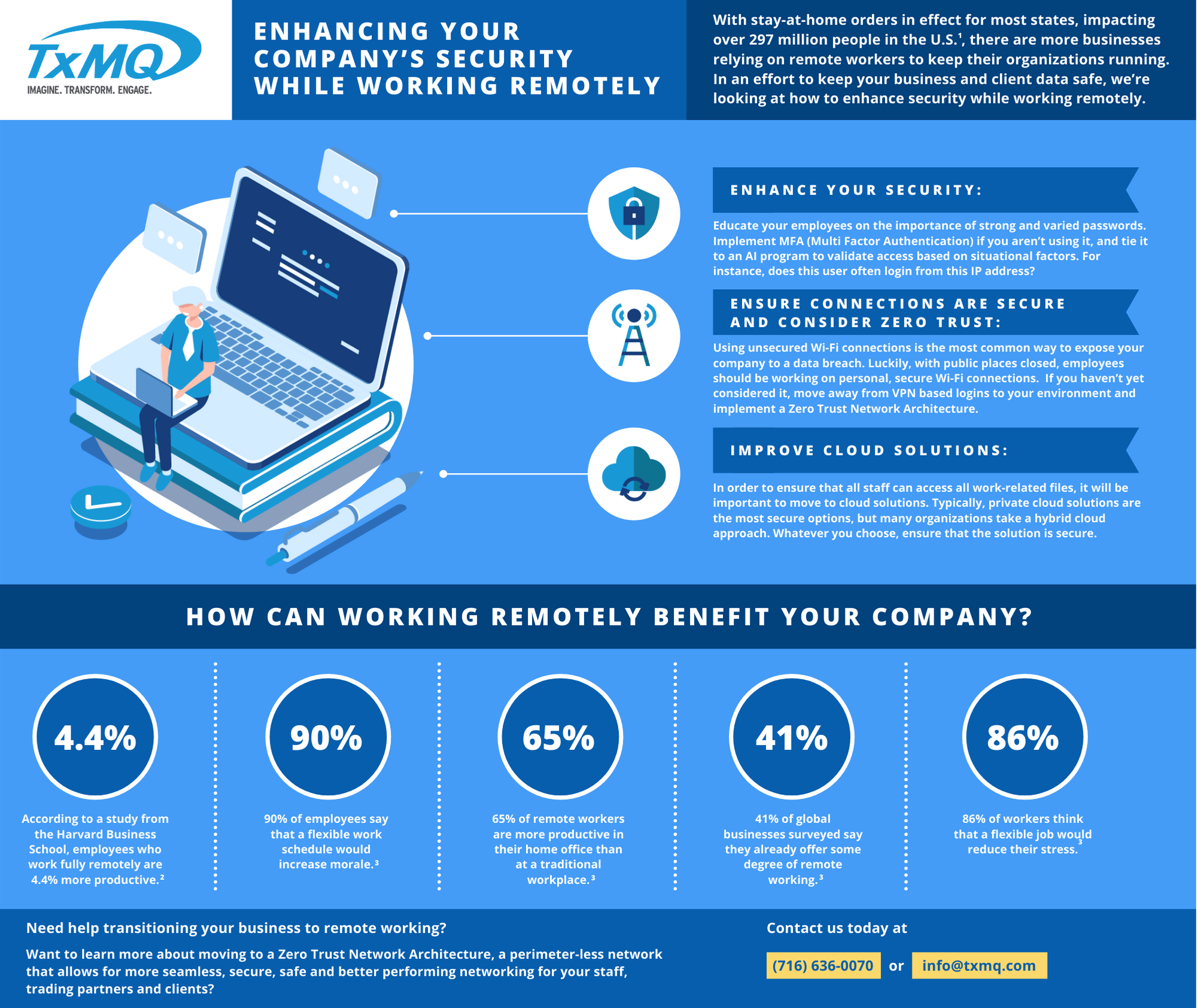 Enhancing Security with Zero Trust Network Architecture TxMQ Inc