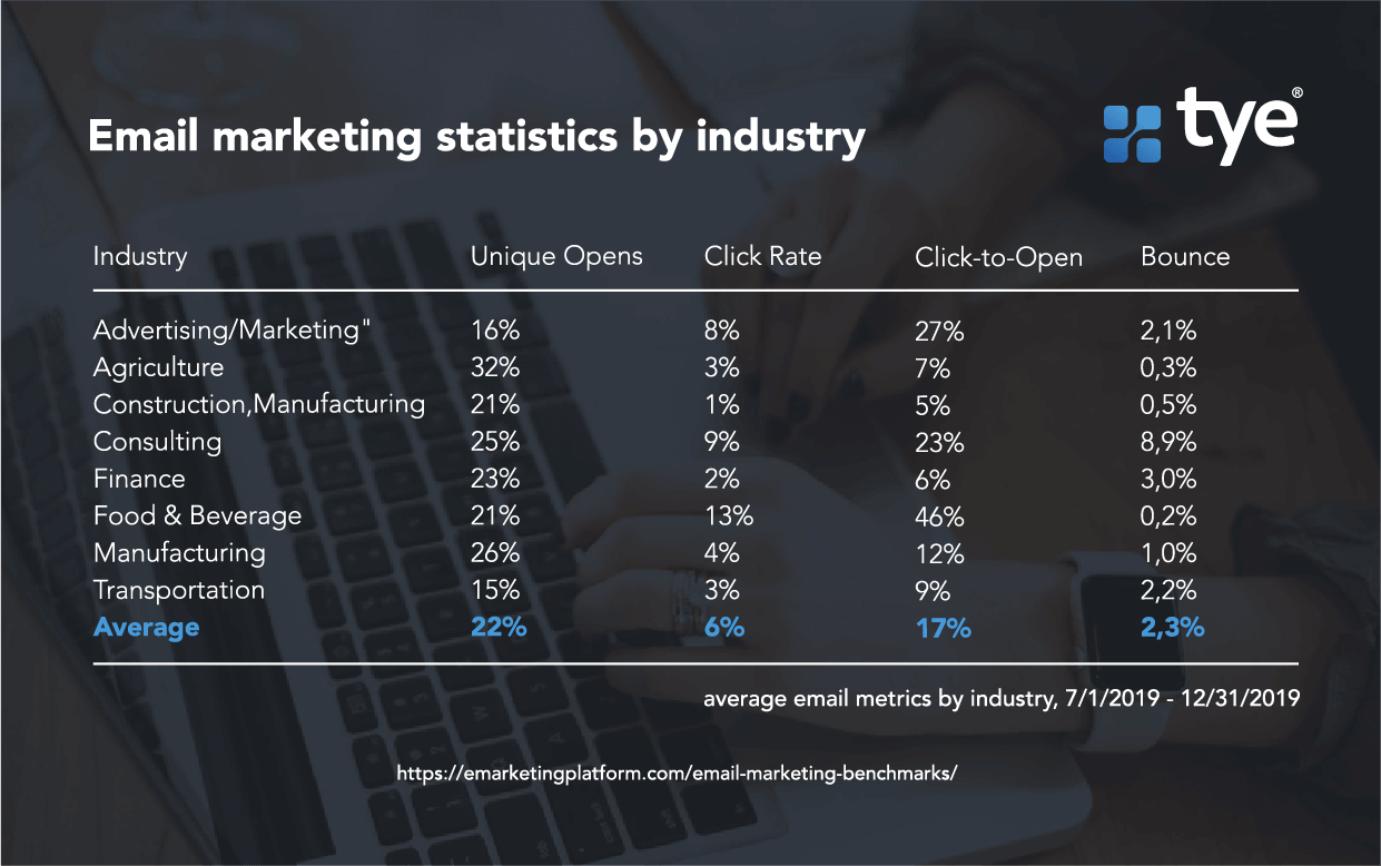6 Innovative B2B Email Marketing Examples For 2021