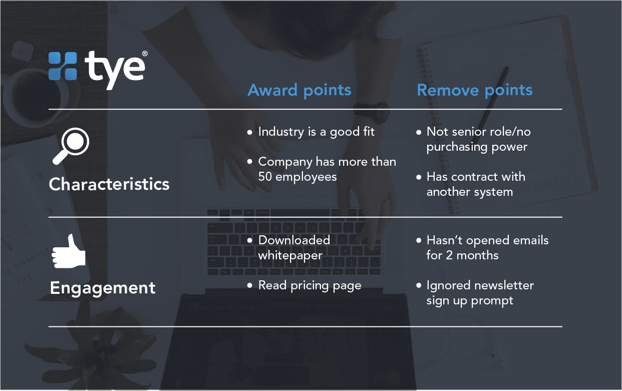26 Elements To Include In An Effective Lead Scoring Model