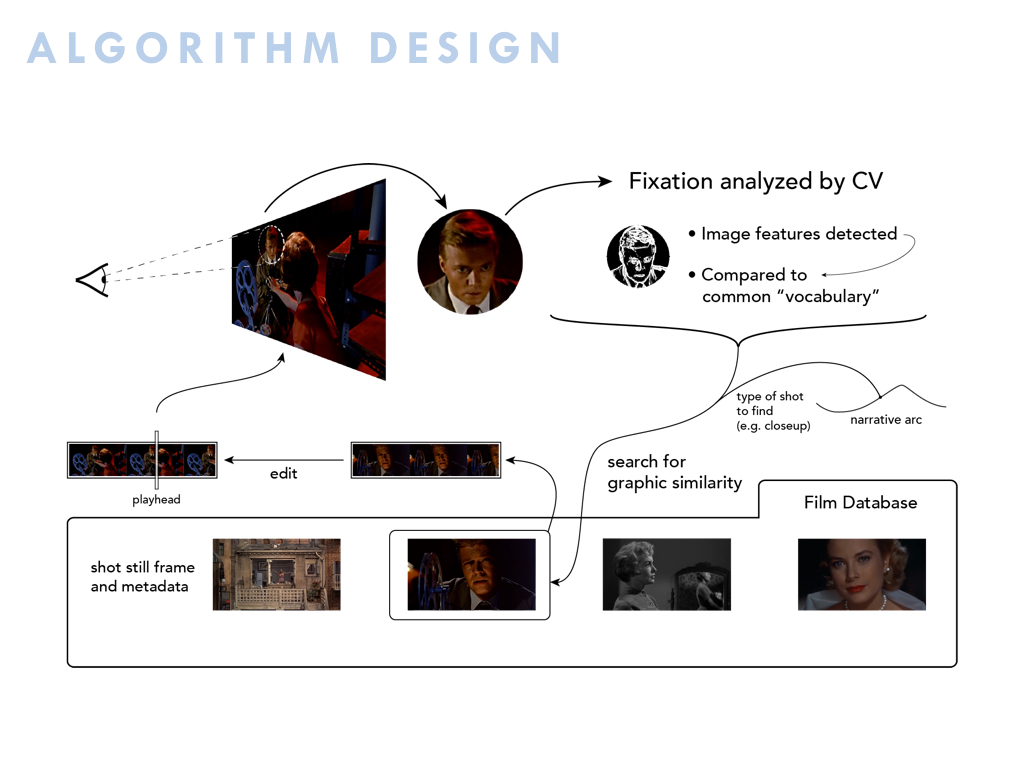 Eyeline Match Tyler Henry