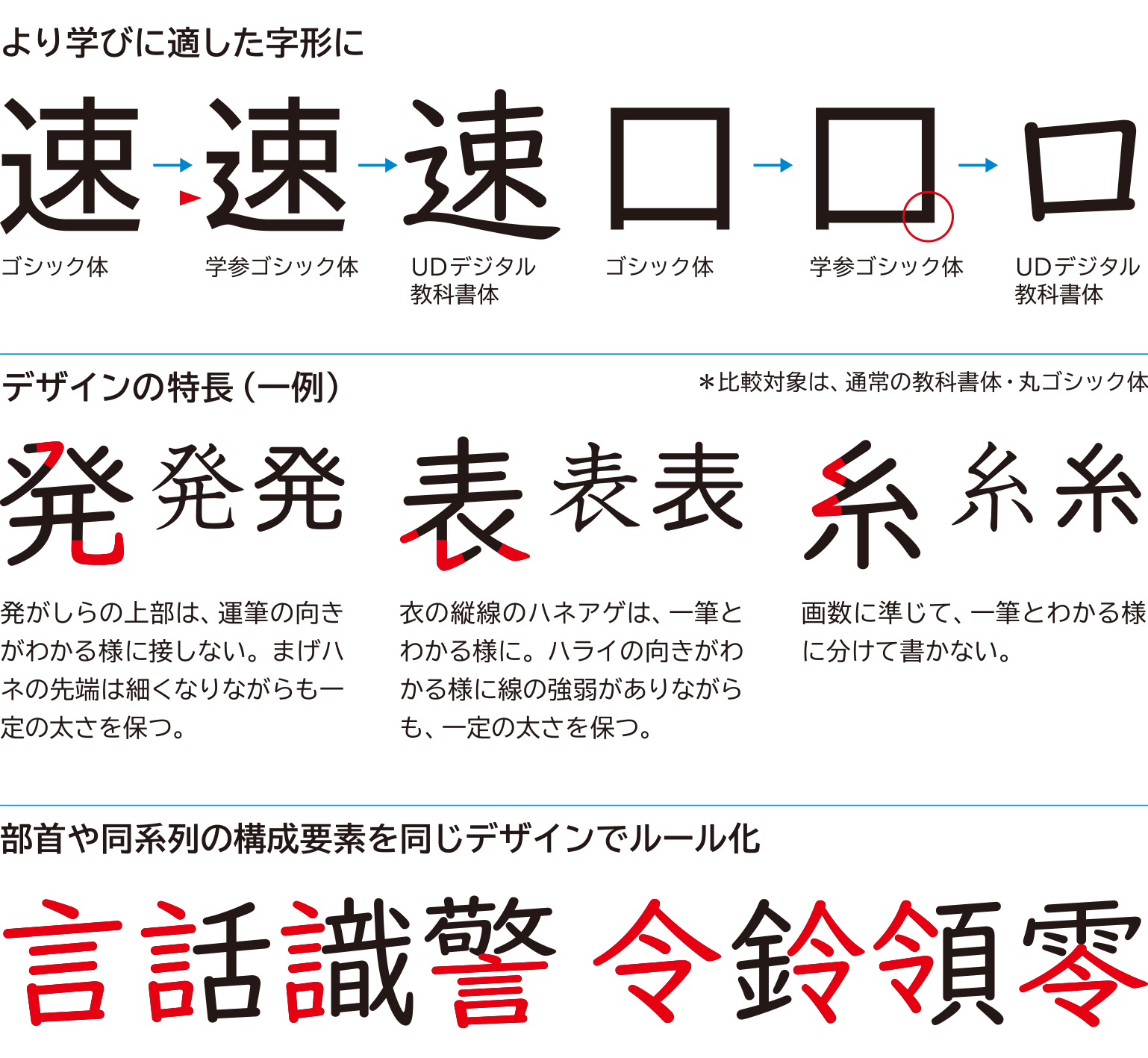 TypeBank デジタル教科書のための新しい教科書体「UDデジタル教科書体」