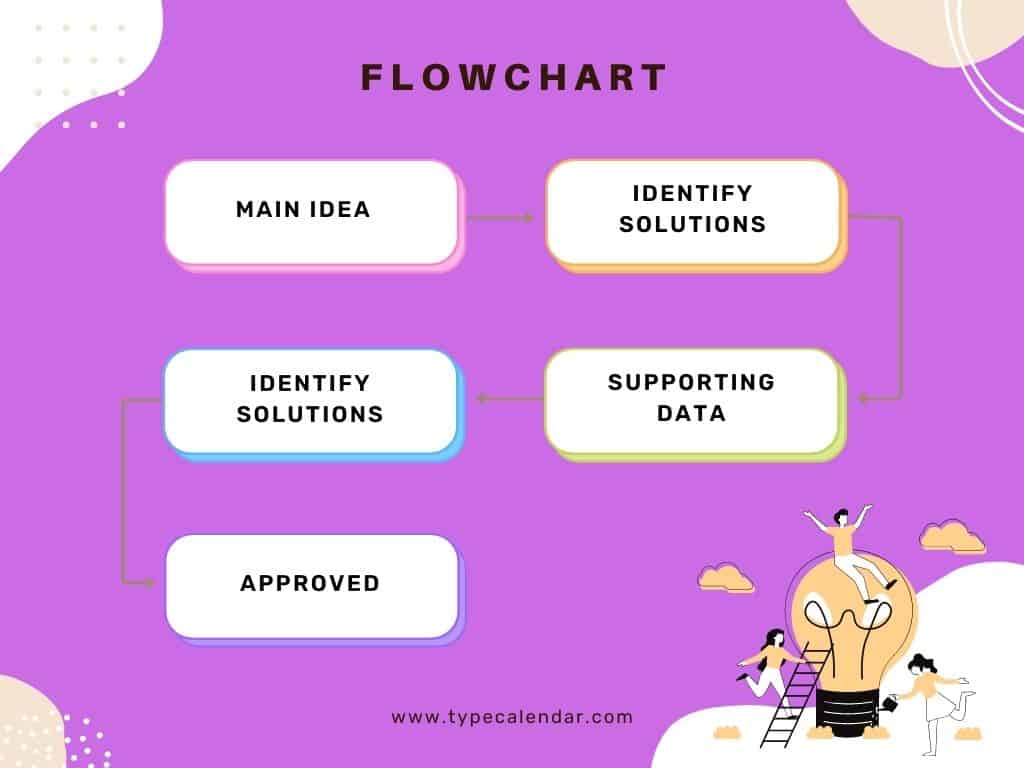 Free Printable Flow Chart Templates And Examples [100]