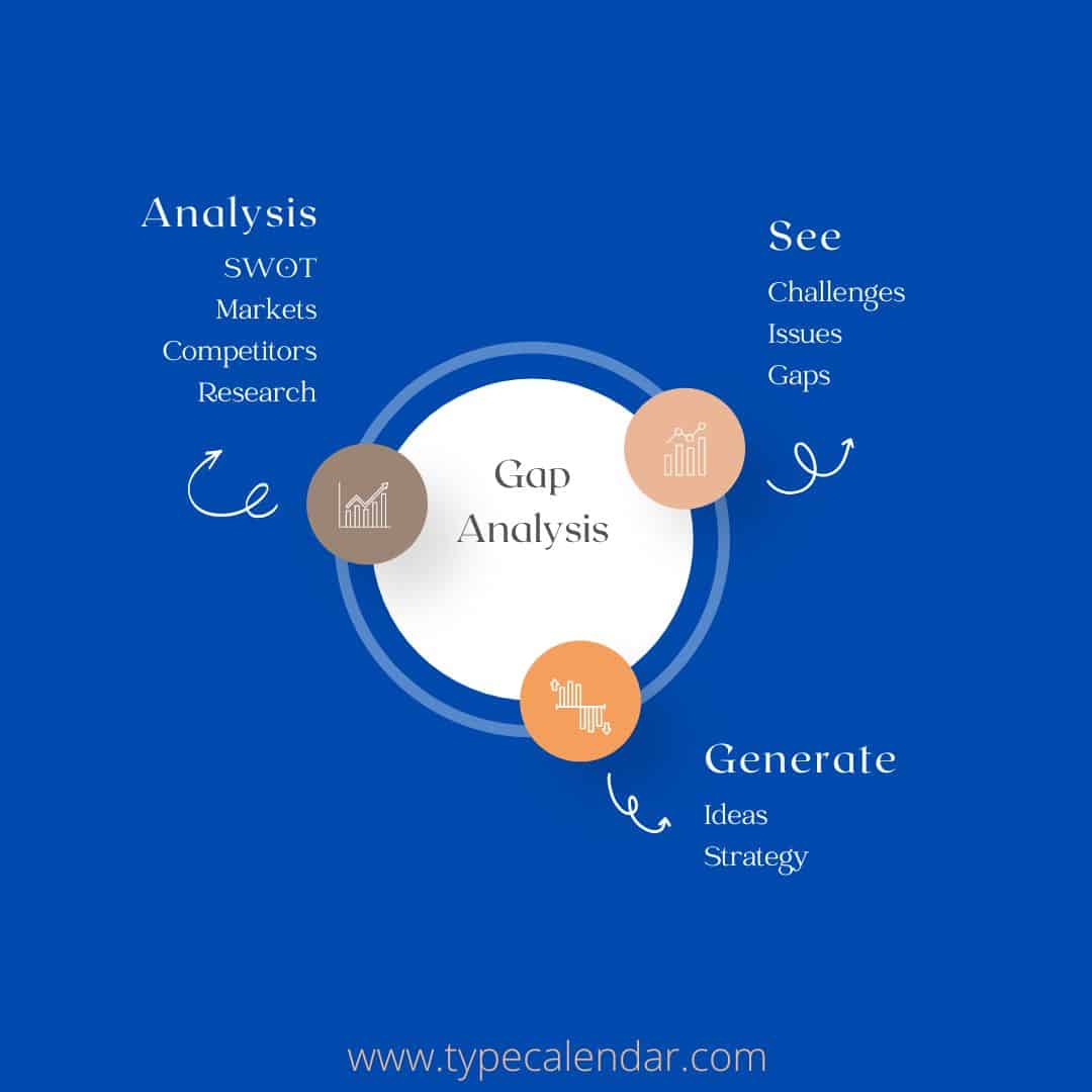 Technical Gap Analysis Template