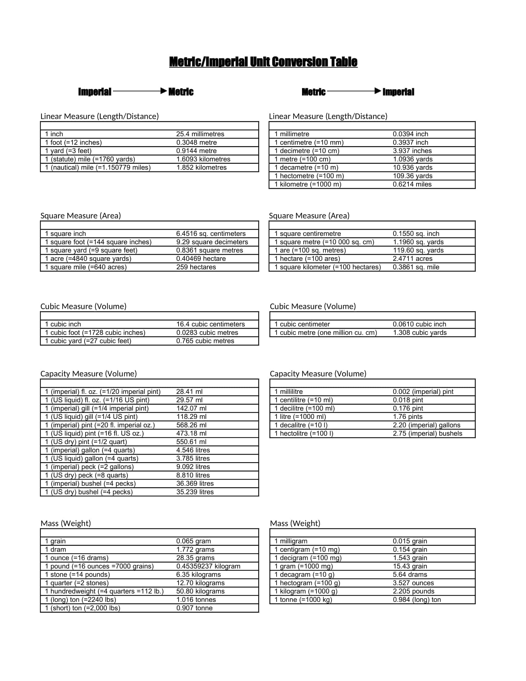 Free Printable Liquid Measurement Charts [PDF] Metric, Gallon