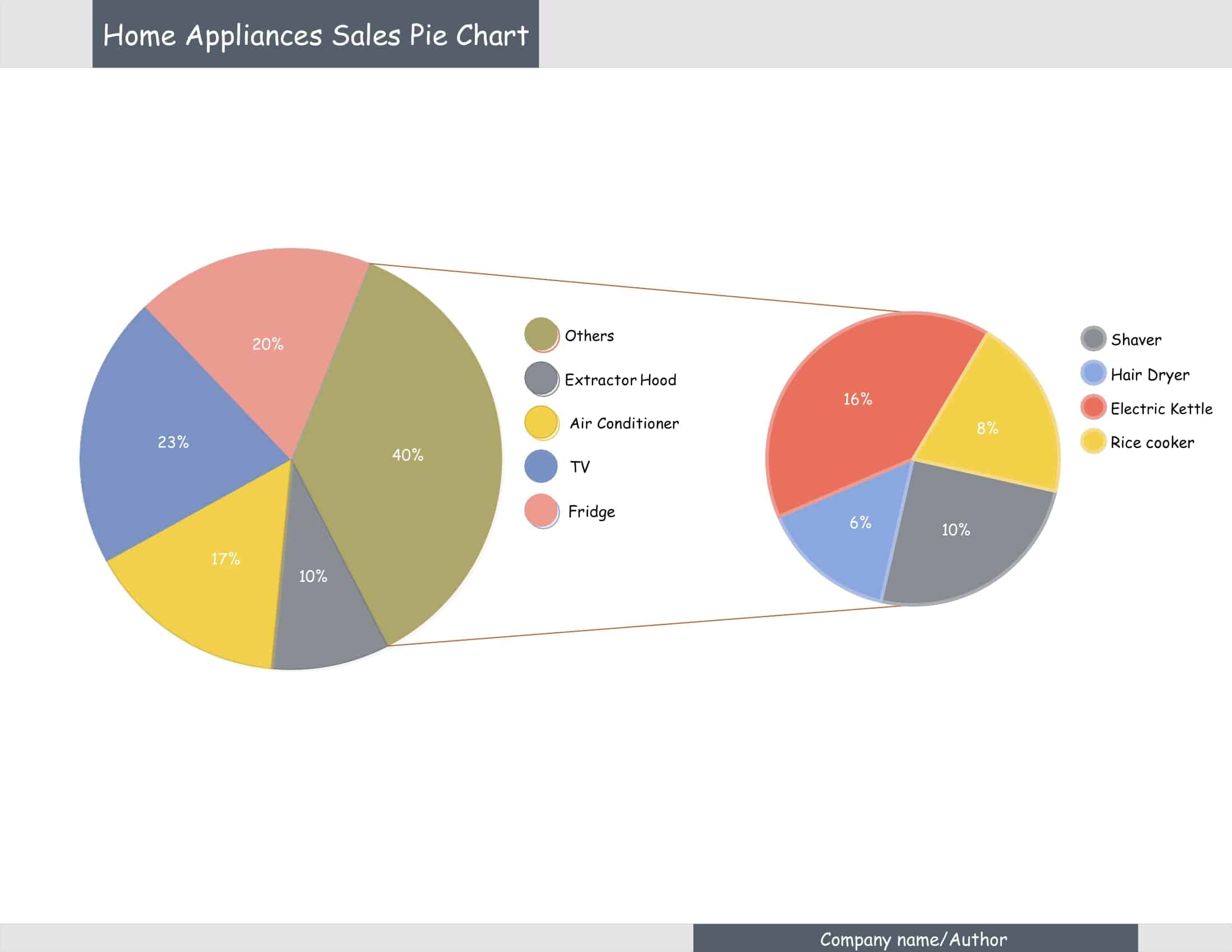 Free Printable Pie Chart Templates [Excel, PDF, Word] Maker