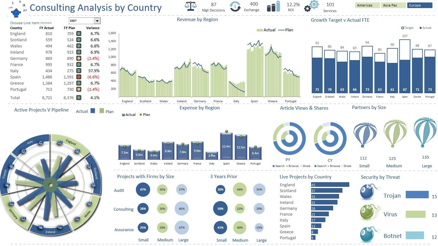 Free Printable Excel Dashboard Templates [XLS] For Human Resources, Sales
