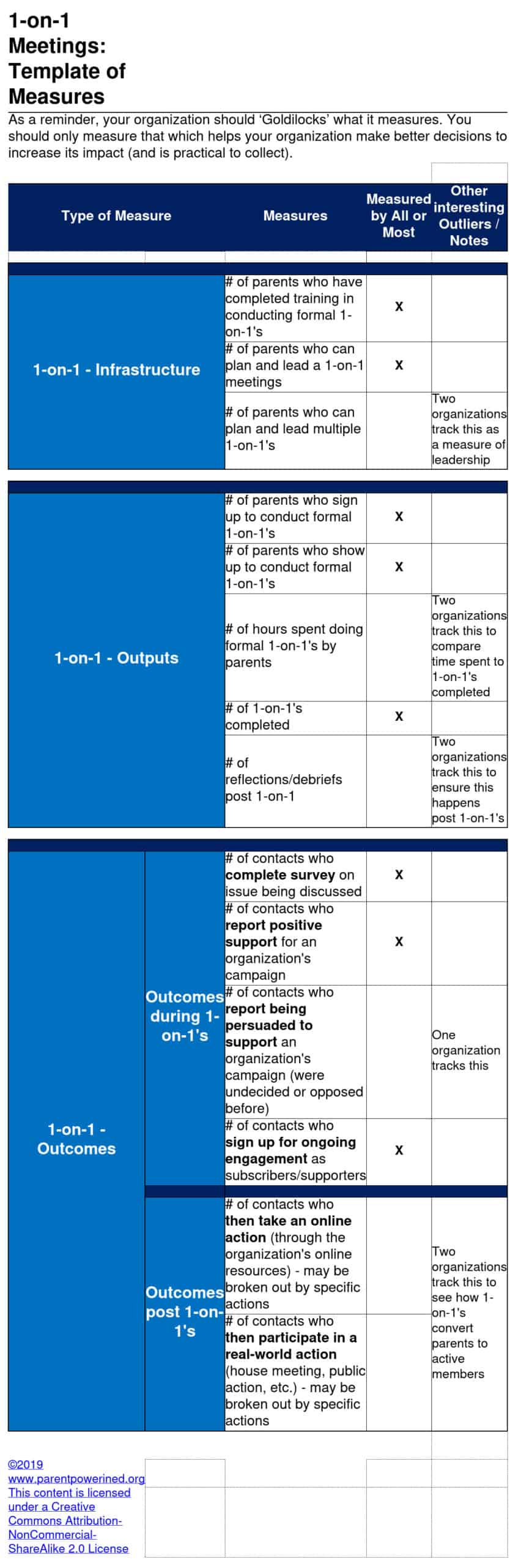 Free Printable One To One Meeting Template For Productive Conversations Free Printable One To One Meeting Template For Productive Conversations