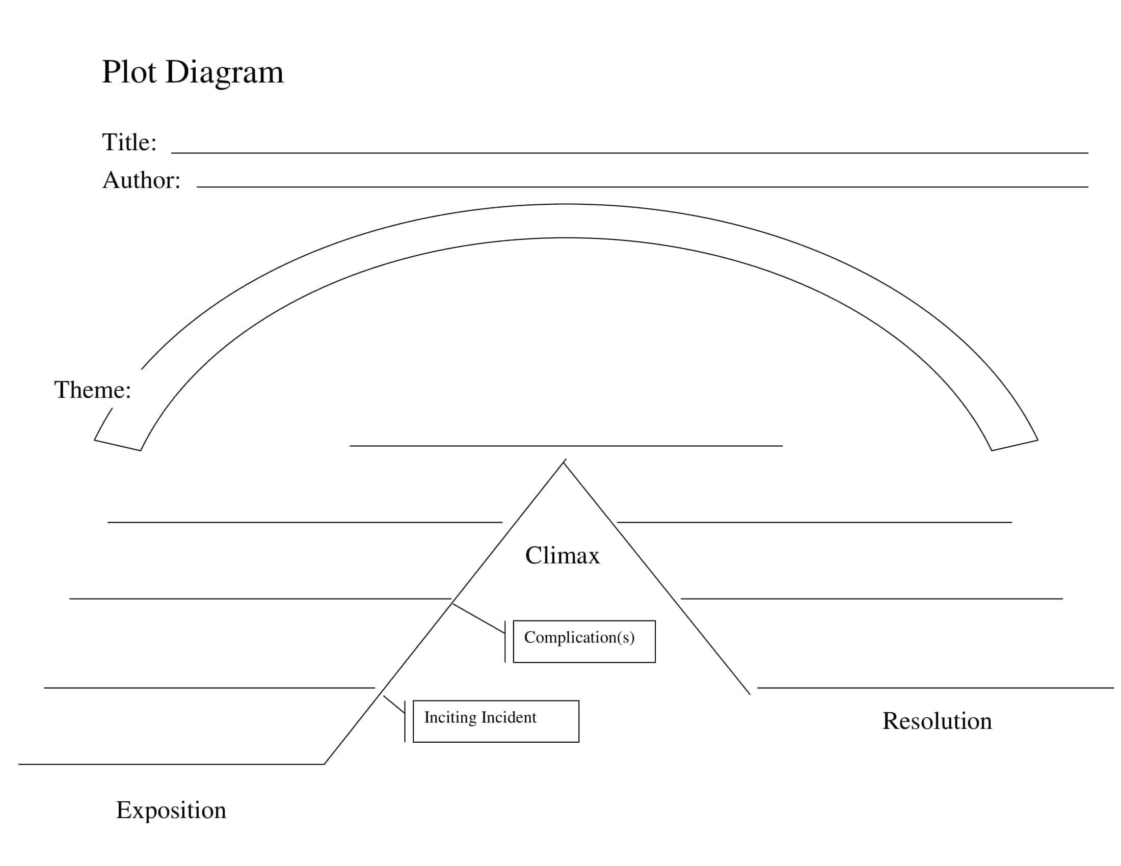Free Printable Plot Diagram Templates [PDF, Word, Excel] With Definitions