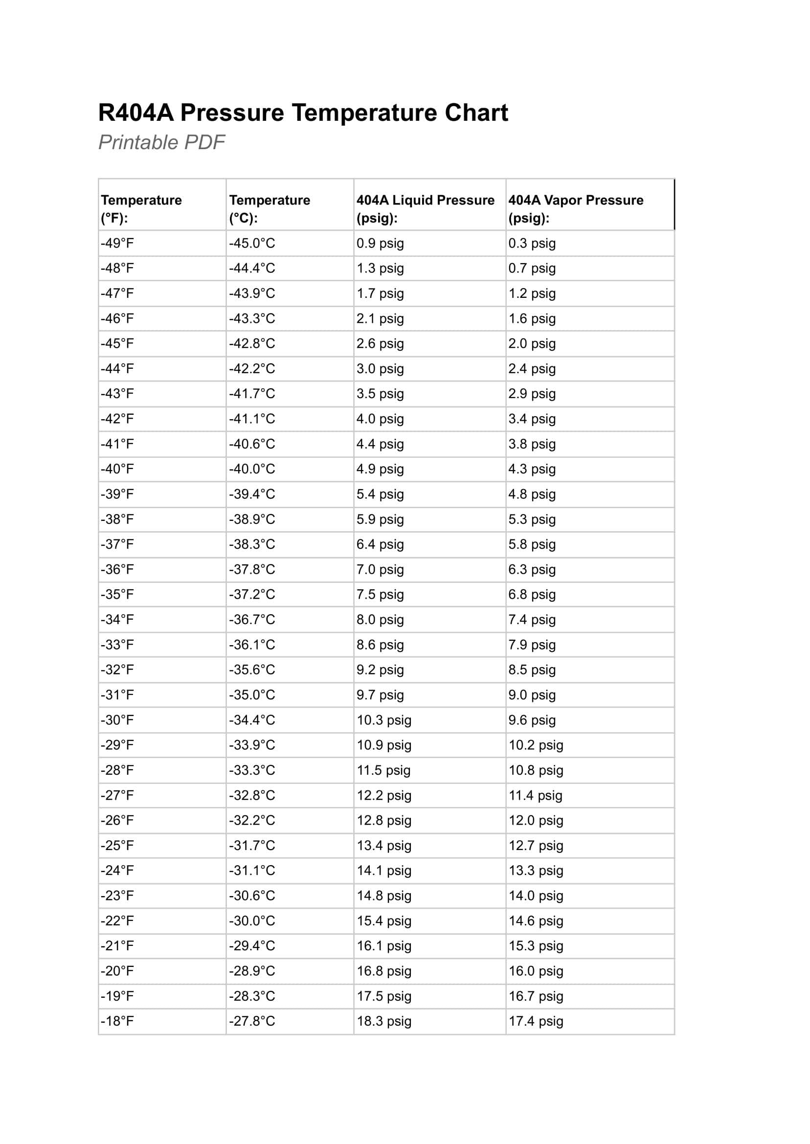 Free Printable 404A PT Charts [PDF] PSI, Sporlan, RSD