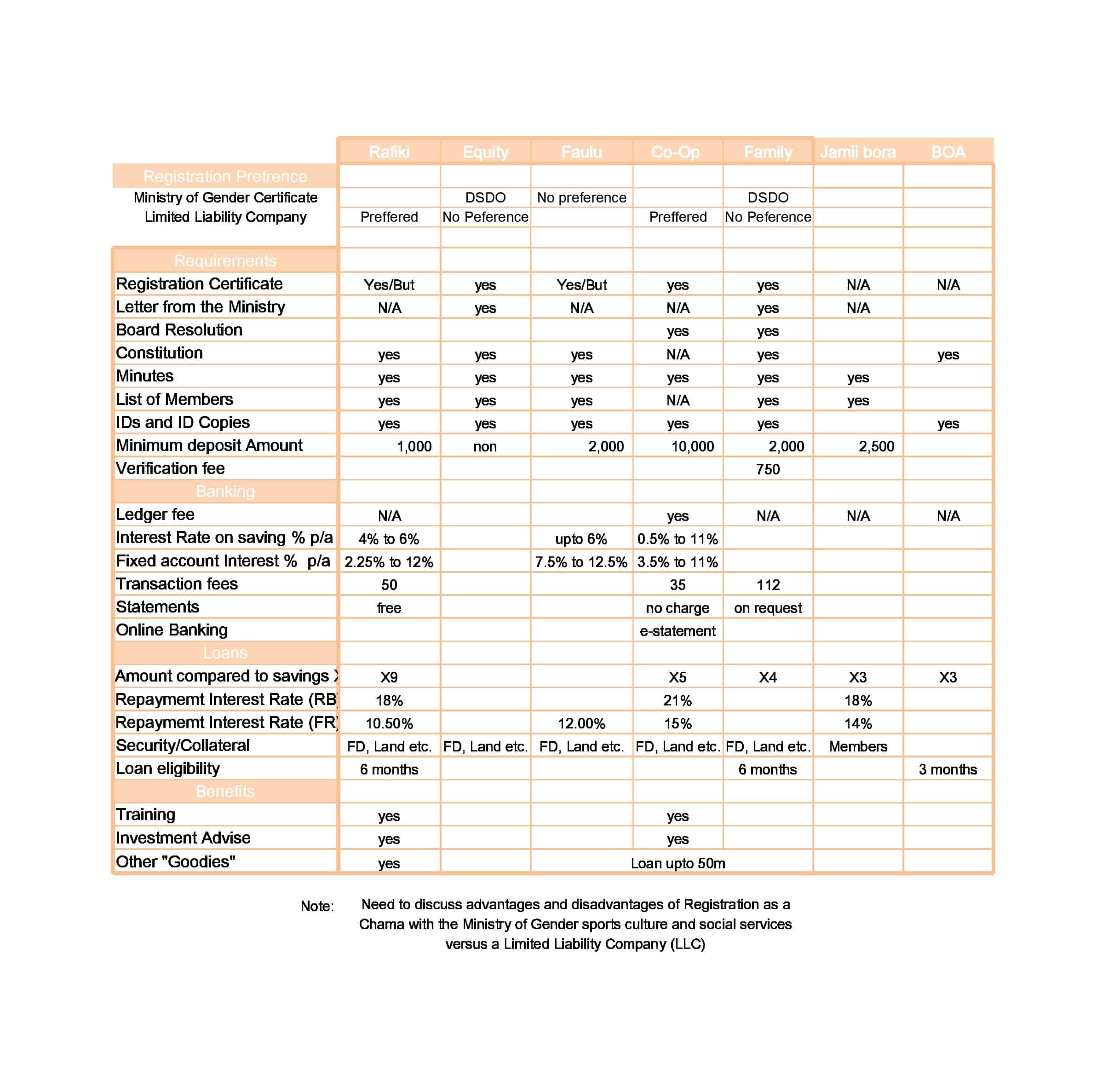 Free Printable Comparison Chart Templates [PDF, Word, Excel, Powerpoint]