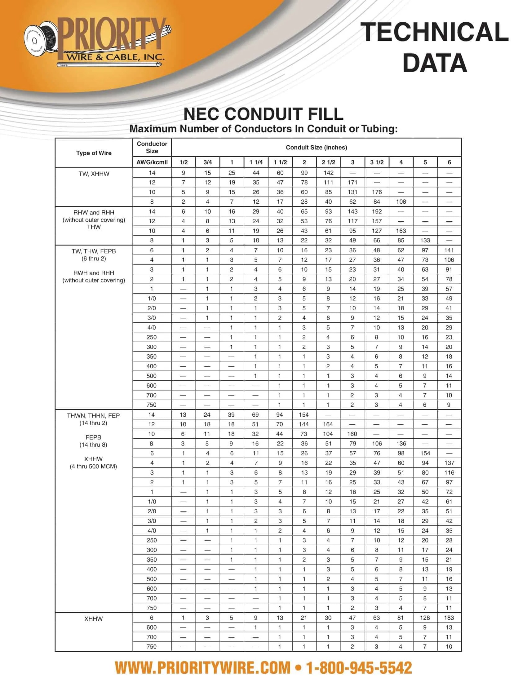 Electrical Conduit Wire Size Chart Free 9 Sample Fill Electrical Conduit Wire Size Chart Free 9 Sample Fill