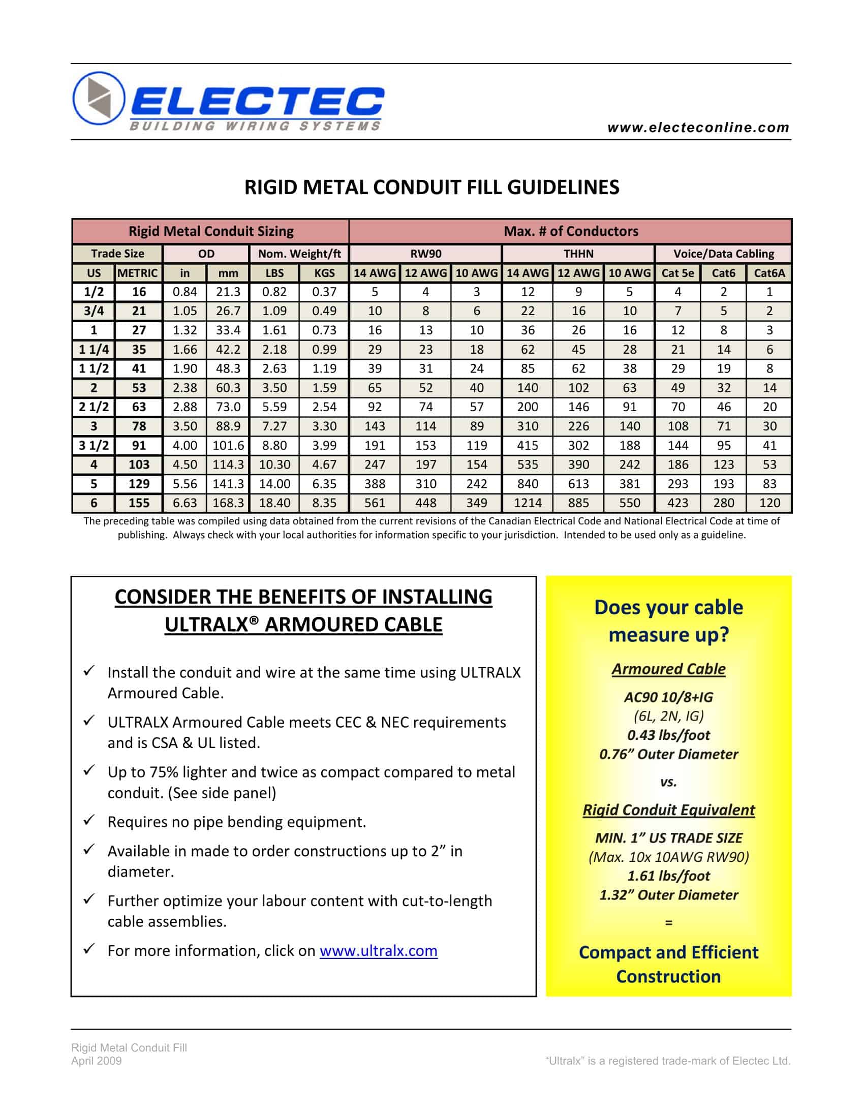 National Electrical Code Conduit Fill Chart At Ronnie Anderson Blog National Electrical Code Conduit Fill Chart At Ronnie Anderson Blog