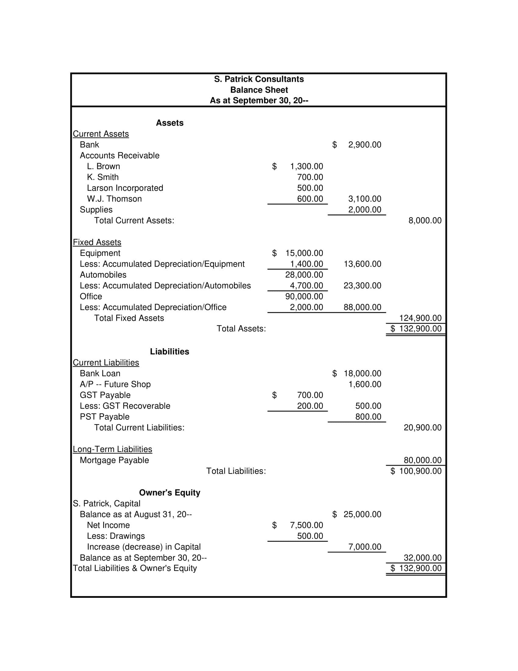 Free Printable Classified Balance Sheet Templates [Excel, PDF] Example