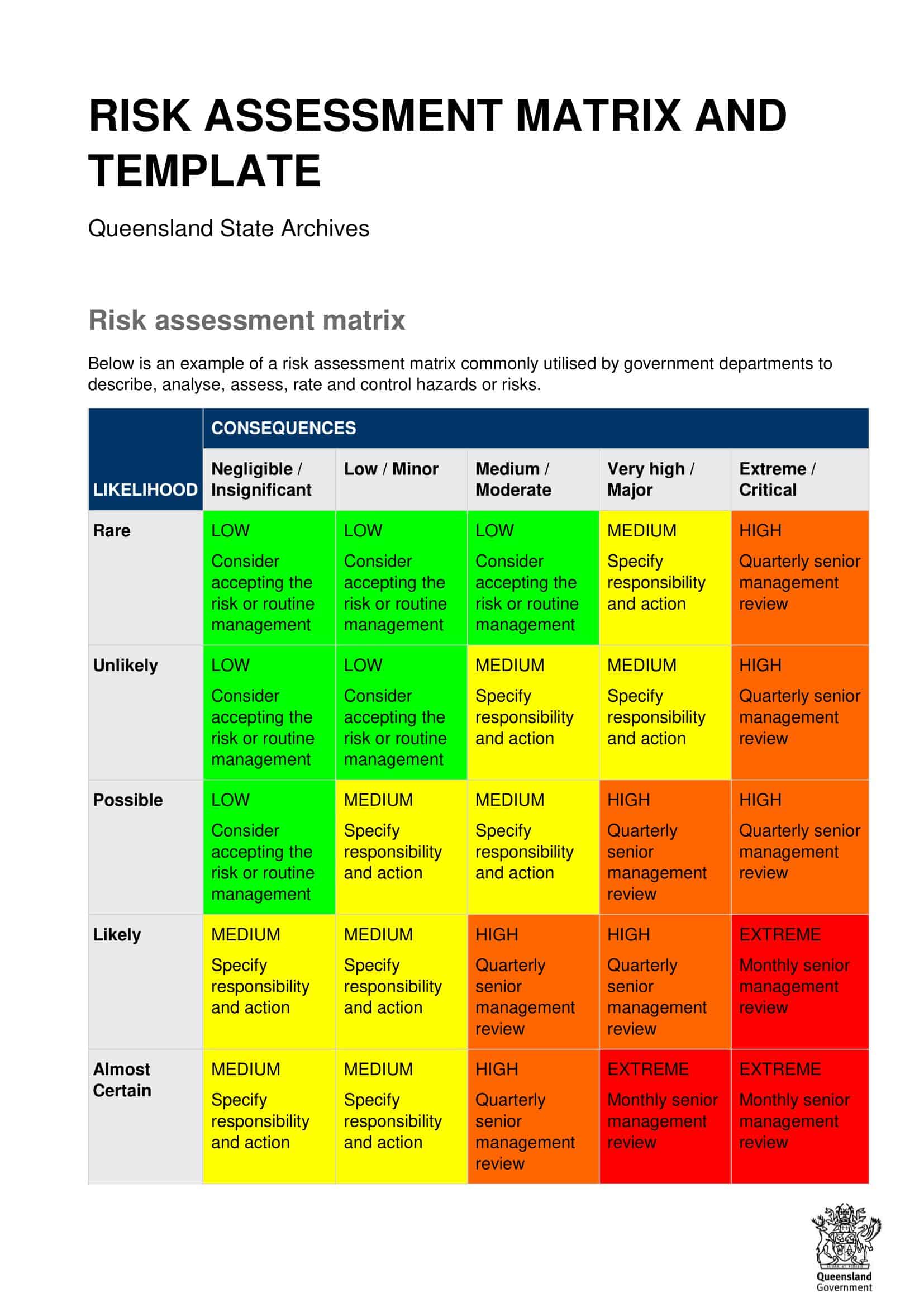 Free Printable Risk Assessment Templates [Excel, Word, PDF] Examples