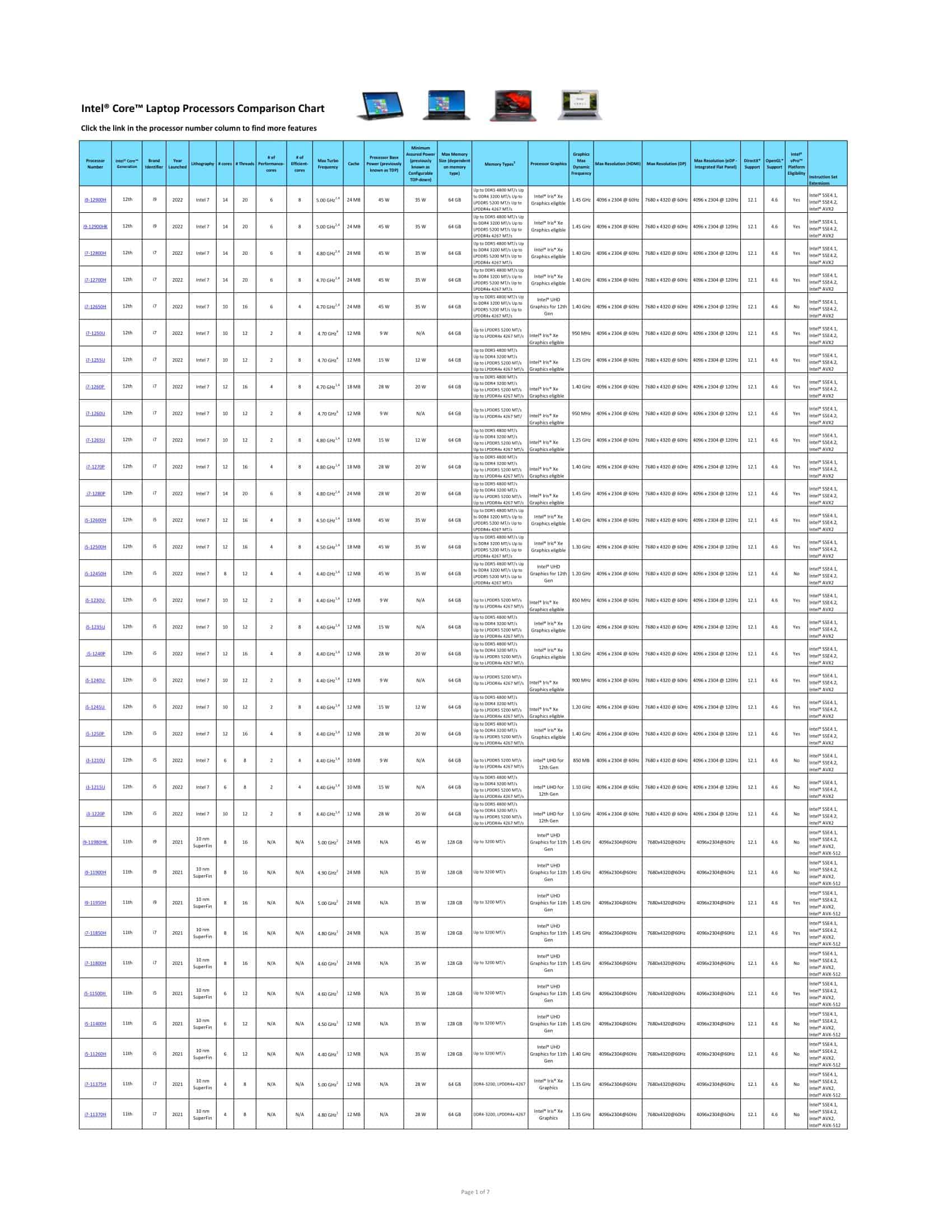 Free Printable Comparison Chart Templates [PDF, Word, Excel, Powerpoint]