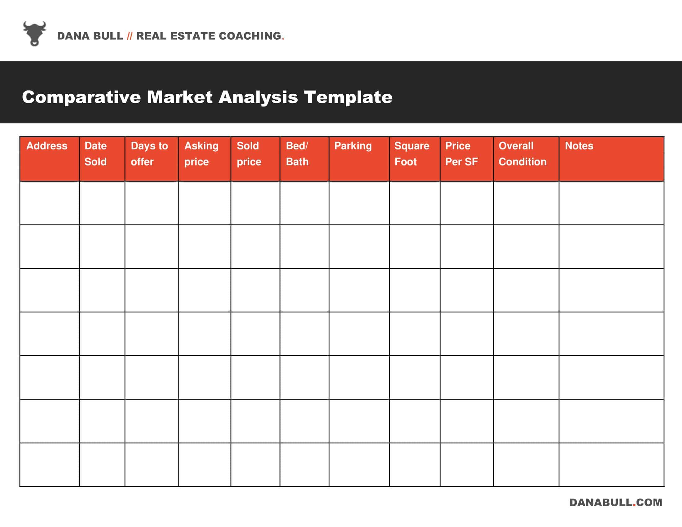 Free Printable Market Analysis Templates [PDF, Word]