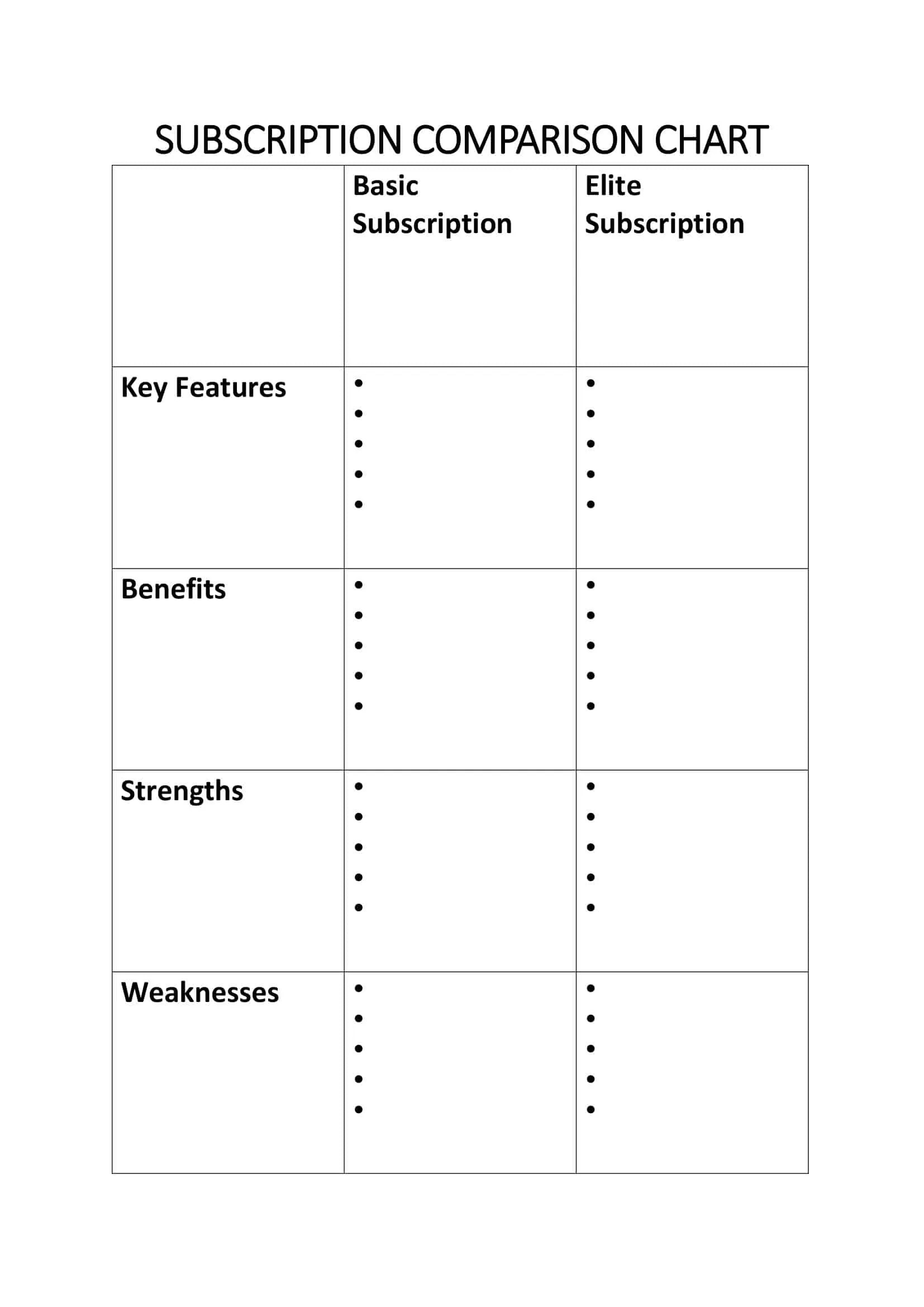 Free Printable Comparison Chart Templates [PDF, Word, Excel, Powerpoint]