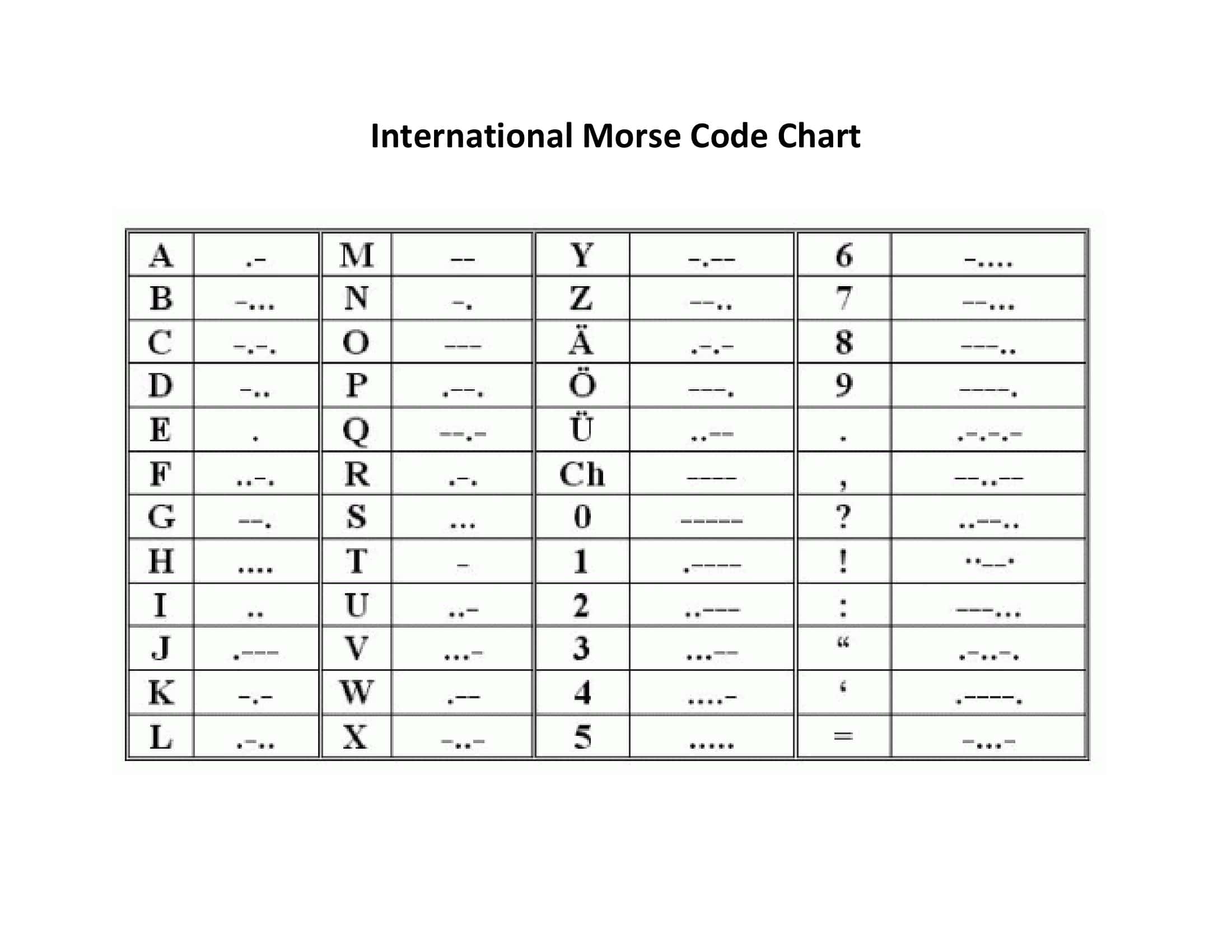 Free Printable Morse Code Charts [PDF, Excel]