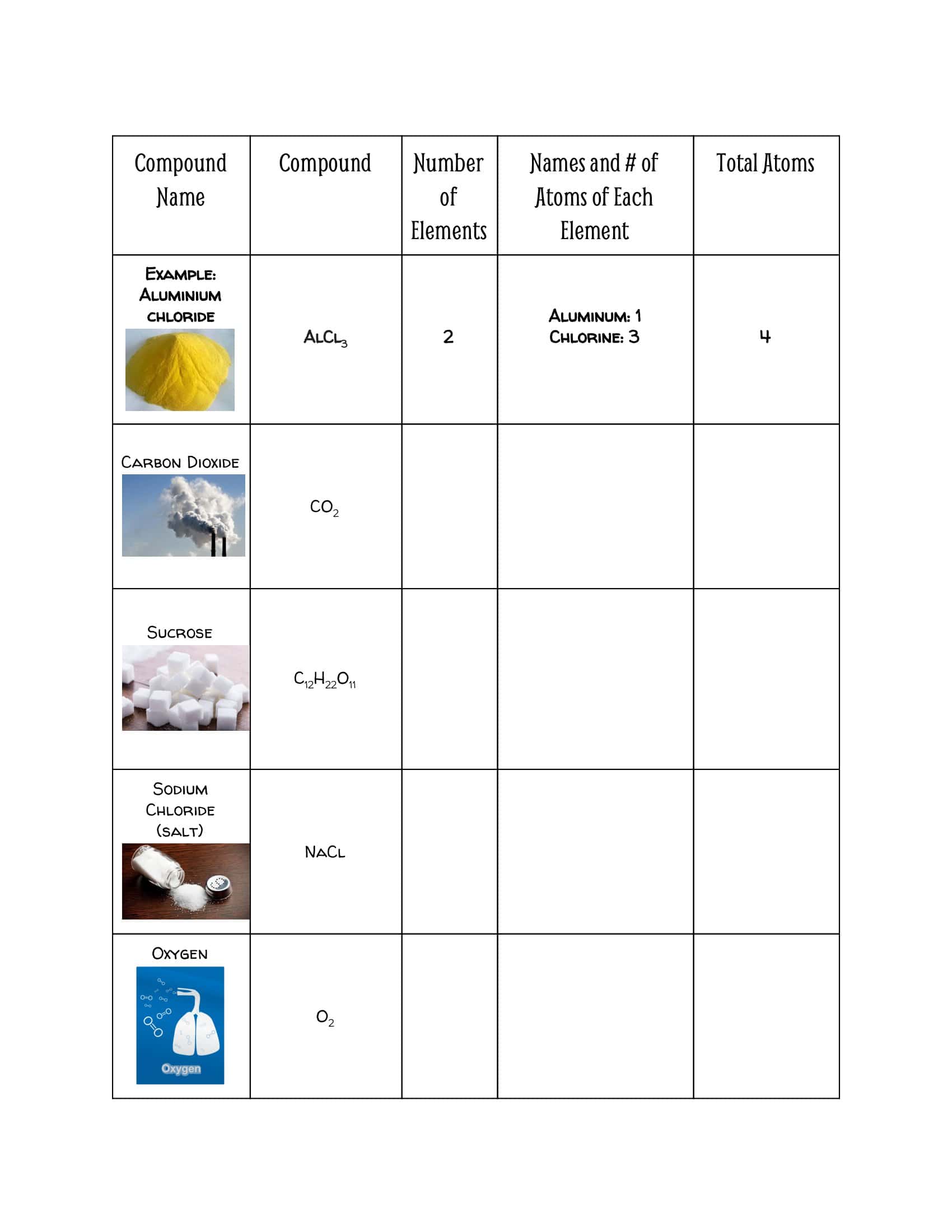 Free Printable Counting Atoms Worksheet With Answers [Practice, Color