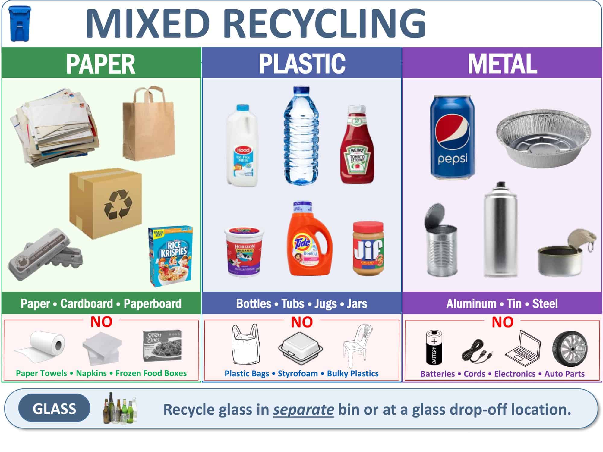 Free Printable Recycle Sign Templates [PDF] Trash Can